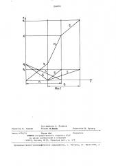 Устройство для измерения неэлектрических величин (патент 1364852)