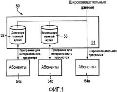 Система для захвата и выборочного воспроизведения широковещательных программ (патент 2521491)