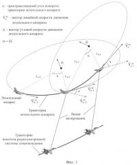 Способ определения скорости сближения маневренного летательного аппарата с радиоэлектронной системой сопровождения в режиме радиомолчания на основе использования параметров его криволинейного движения (патент 2366972)