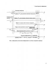 Способ передачи информации (патент 2638732)