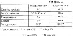 Огнеупорные пробка или блок для нагнетания газа в расплавленный металл (патент 2277591)