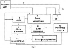 Устройство неразрушающего контроля неисправностей в электрической сети (патент 2656117)