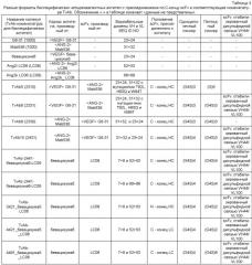 Биспецифические анти-vegf/анти-ang-2 антитела (патент 2542382)