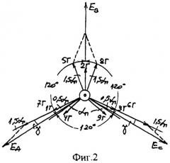 Трехфазная несимметричная дробная обмотка при 2p=6с полюсах в z=51с пазах (патент 2293419)