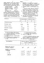 Состав для антистатического покрытия полимерных материалов (патент 887615)