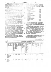 Композиция для отделки строительных изделий (патент 1189855)