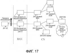 Система, способ и устройство связи (патент 2642477)