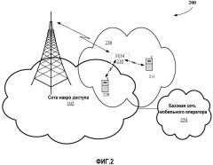 Мобильные устройства с функциональностью фемтосоты (патент 2492597)