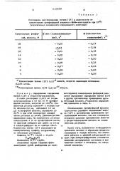 Способ определения титана в органических производных ортотитановой кислоты (патент 616569)