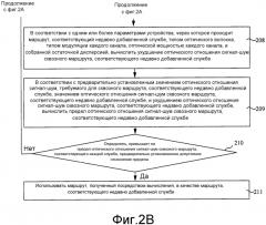 Способ и устройство выбора маршрута (патент 2584448)