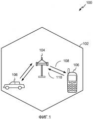 Системы и способы выбора времени малоизбыточных беспроводных маяков (патент 2580840)