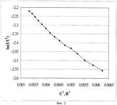 Полевой эмиссионный катод и способы его изготовления (варианты) (патент 2271053)