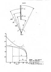 Гидродинамическая муфта (патент 855279)