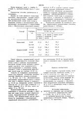 Способ борьбы с эрозией почвы (патент 880266)