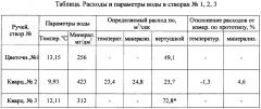 Способ определения расходов водотоков (патент 2655213)