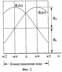 Способ формирования коммутирующего поля в однофазном коллекторном двигателе (патент 2251205)