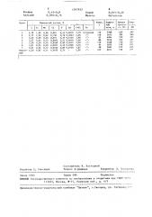 Фрикционный чугун для тормозных колодок (патент 1567652)