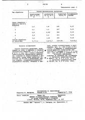 Способ обработки древесины (патент 986789)