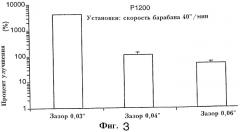 Электростатически осаждаемый порошок и способ изготовления абразивного гибкого инструмента (патент 2261262)