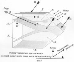 Модульный успокоитель качки (патент 2301172)