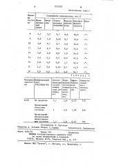 Способ пропитки абразивного инструмента (патент 1222520)