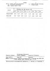 Способ определения ползучести строительных материалов (патент 1449865)