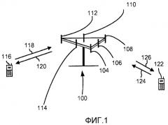 Способ и устройство управления мощностью (патент 2433537)
