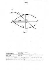 Устройство для градуировки и испытаний угловых акселерометров (патент 1606945)