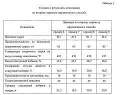 Способ получения коксующей добавки замедленным коксованием (варианты) (патент 2576429)