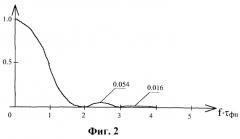 Устройство формирования сигнала управления исполнительным элементом оптико-электронной следящей системы (патент 2265863)
