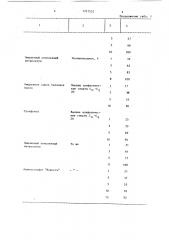 Способ гашения пены (патент 1331532)