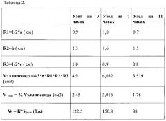 Способ лечения внутренних геморроидальных узлов (патент 2620755)