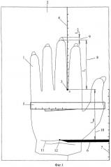 Способ обмера кисти для изготовления перчаток (патент 2403836)