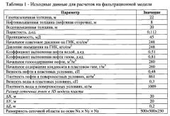 Способ разработки нефтяной оторочки и подгазовой зоны сложно построенных залежей (патент 2606740)