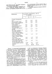 Крем для кожи лица (патент 1561983)