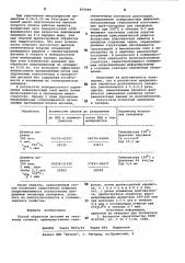 Способ обработки деталей из титановых сплавов (патент 872595)