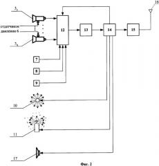 Система видеонаблюдения за опасным участком магистрального газопровода (патент 2334163)
