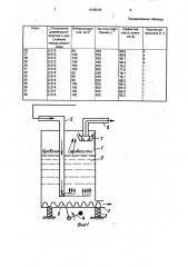 Способ очистки газов от пыли (патент 1648538)