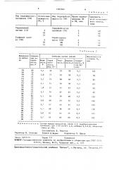 Способ приготовления комплексной добавки для единых смесей (патент 1507502)