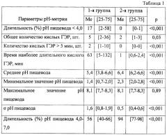 Способ прогнозирования патологического кислого гастроэзофагеального рефлюкса у пациентов с сахарным диабетом 1 типа (патент 2476882)