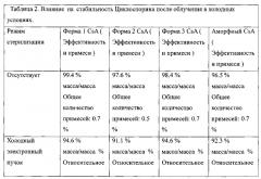 Автоклавируемые взвеси циклоспорина а формы 2 (патент 2630970)