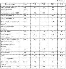 Пневматическая шина транспортного средства (патент 2604618)