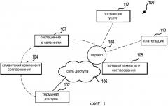 Устройство и способ для агрегирования услуг приложений с помощью встроенного управления связностью (патент 2479142)