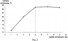 Способ подготовки пробы для газохроматографического определения тиодигликолевой кислоты в моче (патент 2496109)