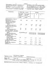 Способ получения парафинов (патент 1574628)