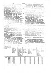 Штамм гибридных культивируемых клеток животных mus мusсulus - продуцент моноклонального антитела к вирусу карельской лихорадки (патент 1532582)