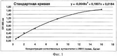 Способ количественного определения уровня естественных аутоантител в биологических жидкостях человека (патент 2465601)