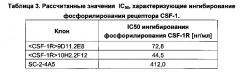 Антитела против человеческого csf-1r и их применения (патент 2658603)