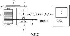 Катушкодержатель для оплеточной, обмоточной или спираленавивочной машины (патент 2664205)