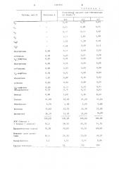 Способ получения ароматических углеводородов (патент 1091850)